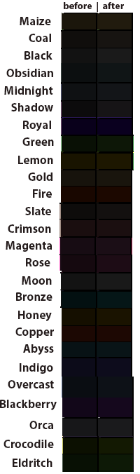 a visual example of the differences that will be applied to the gene. This is a chart showing extremely dark colors next to still-very-dark-colors that are slightly lighter.